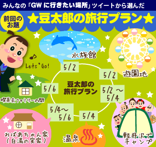 教えてその2