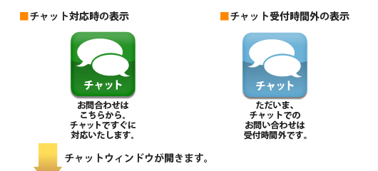 チャット対応時の表示および受付時間外の表示