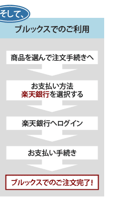 そしてブルックスでのご利用