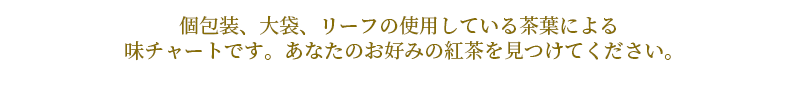 個包装、大袋、リーフの使用している茶葉による味チャートです。あなたのお好みの紅茶を見つけてください。