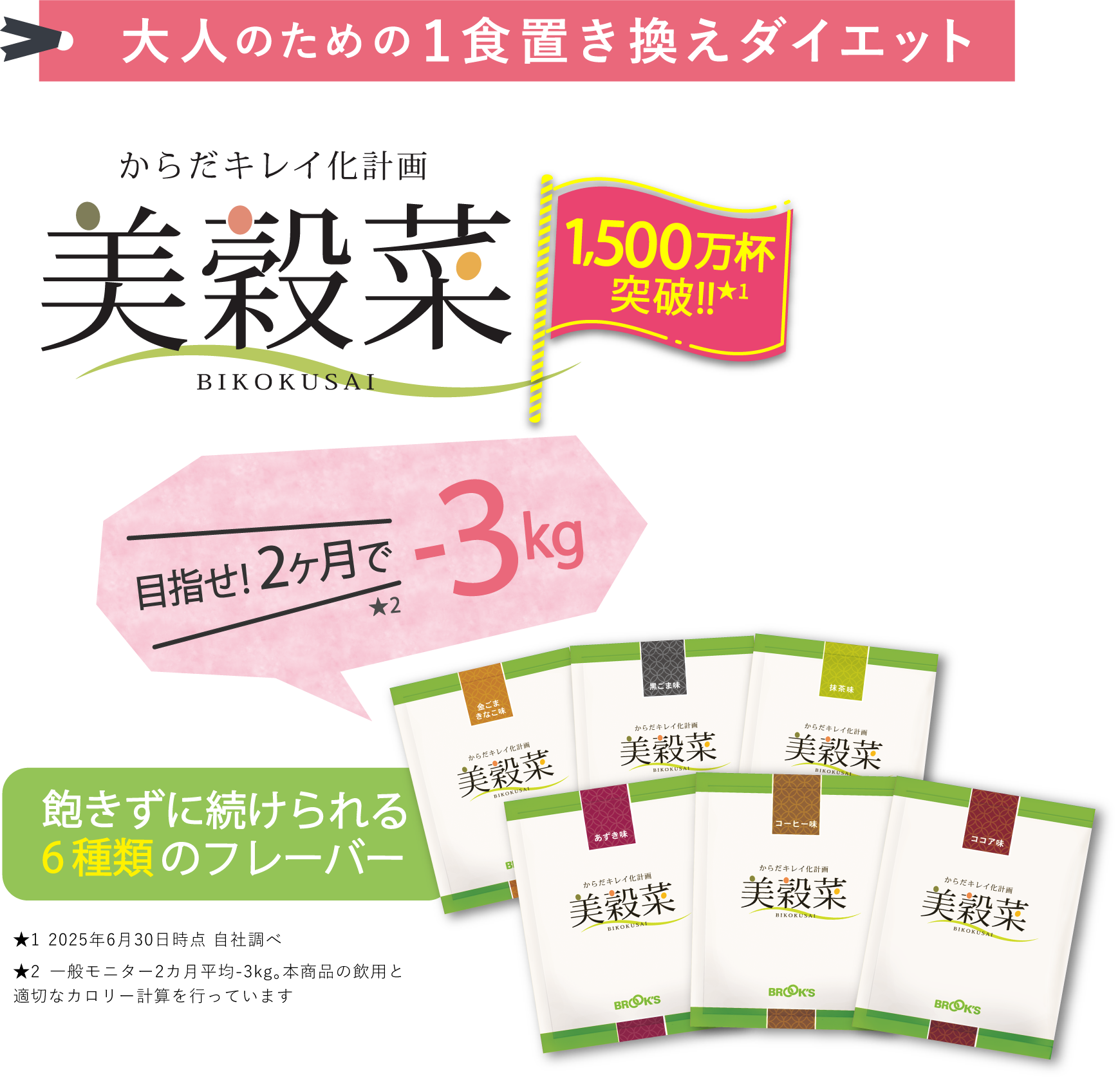 大人のための1食置き換えダイエット からだキレイ化計画 美穀菜 1,500万杯突破!!★1 目指せ！2ヶ月で-3kg★2 飽きずに続けられる6種類のフレーバー ★1 2025年6月30日時点 自社調べ  ★2一般モニター2カ月平均-3kg。本商品の飲用と適切なカロリー計算を行っています