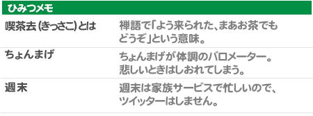 ★ひみつメモ 喫茶去（きっさこ）とは 	禅語で「よう来られた、まあお茶でもどうぞ」という意味。ちょんまげ ちょんまげが体調のバロメーター。悲しいときはしおれてしまう。週末 週末は家族サービスで忙しいのです。