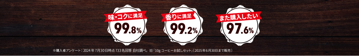 味・コクに満足 99.8%　香りに満足 99.2%　また購入したい 97.6%  ※購入者アンケート：2024年7月30日時点 733名回答 自社調べ。 旧『10gコーヒーお試しセット』(2025年6月30日まで販売)