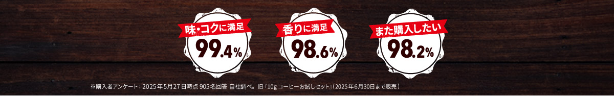 味・コクに満足 99.4% 香りに満足 98.6% また購入したい 98.2%  ※購入者アンケート:2025年5月27日時点 905名回答 自社調べ。 旧『10gコーヒーお試しセット』(2025年6月30日まで販売)