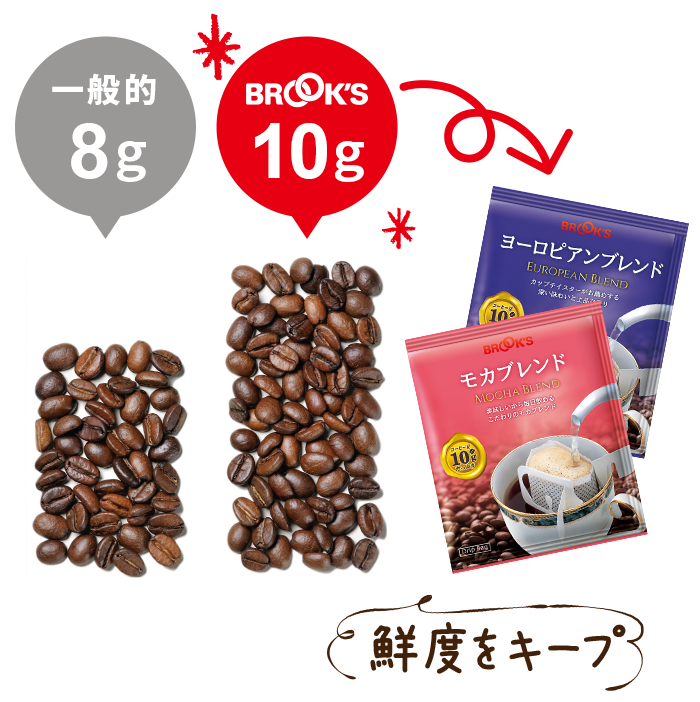 一般的8g ブルックス10g 鮮度をキープ