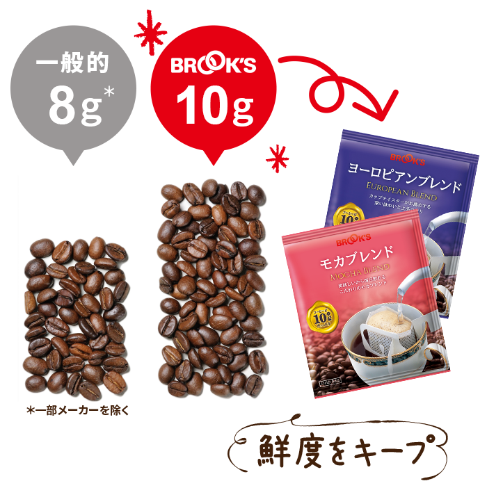 一般的8g* ブルックス10g 鮮度をキープ *一部メーカーを除く