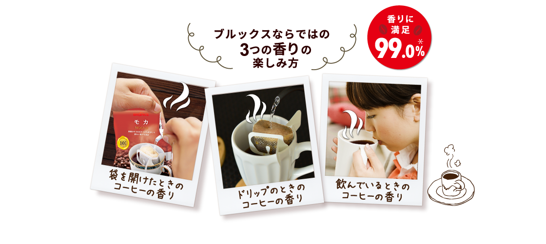 ブルックスならではの3つの香りの楽しみ方 香りに満足99.0% 袋を開けたときのコーヒーの香り ドリップのときのコーヒーの香り 飲んでいるときのコーヒーの香り
