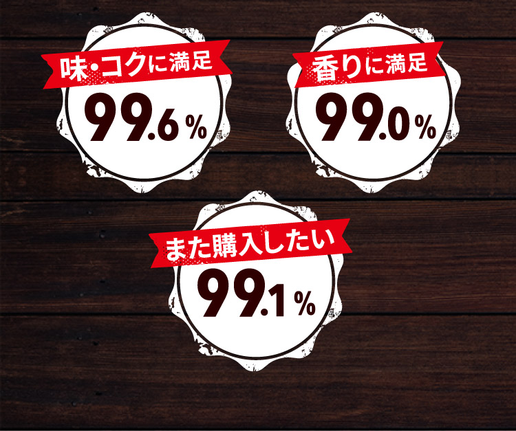 味･コクに満足 99.6%　香りに満足 99.0%　また購入したい 99.1%