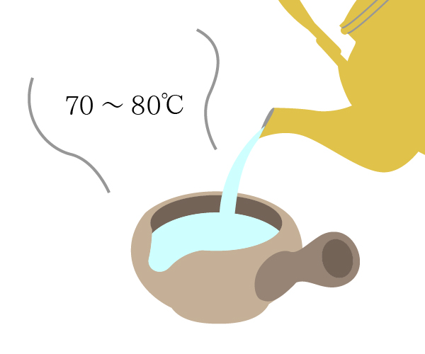 お湯を適温に冷ます