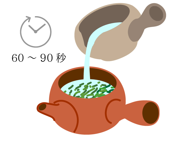 お湯を急須に注ぐ