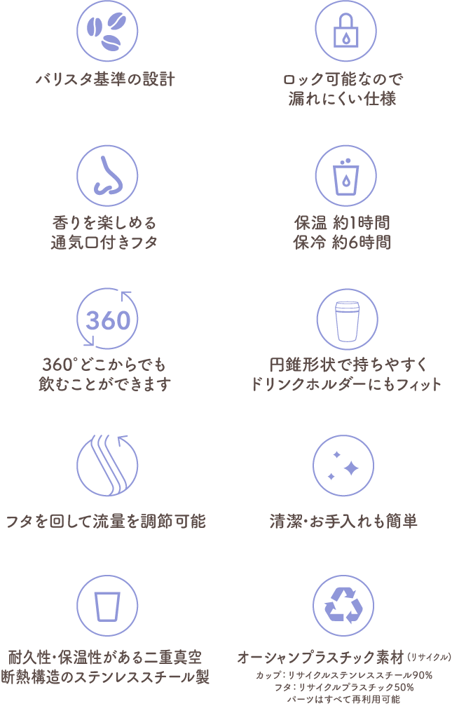 バリスタ基準の設計/香りを楽しめる通気口付きフタ/360°どこからでも飲むことができます/フタを回して流量を調節可能/耐久性･保温性がある二重真空断熱構造のステンレススチール製/ロック可能なので漏れにくい仕様/保温約1時間/保冷約6時間/円錐形状で持ちやすくドリンクホルダーにもフィット/清潔･お手入れも簡単/オーシャンプラスチック素材(リサイクル) カップ:リサイクルステンレススチール90% フタ:リサイクルプラスチック50% パーツはすべて再利用可能