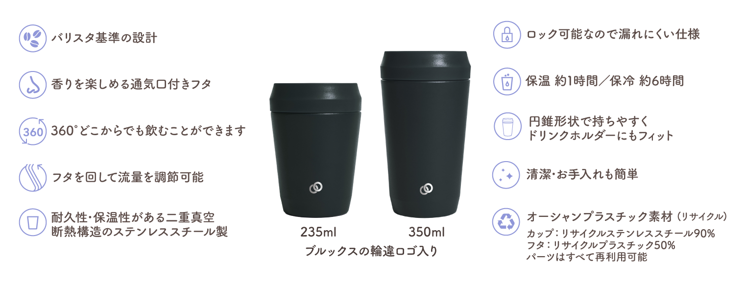 バリスタ基準の設計/香りを楽しめる通気口付きフタ/360°どこからでも飲むことができます/フタを回して流量を調節可能/耐久性･保温性がある二重真空断熱構造のステンレススチール製/ロック可能なので漏れにくい仕様/保温約1時間/保冷約6時間/円錐形状で持ちやすくドリンクホルダーにもフィット/清潔･お手入れも簡単/オーシャンプラスチック素材(リサイクル) カップ:リサイクルステンレススチール90% フタ:リサイクルプラスチック50% パーツはすべて再利用可能