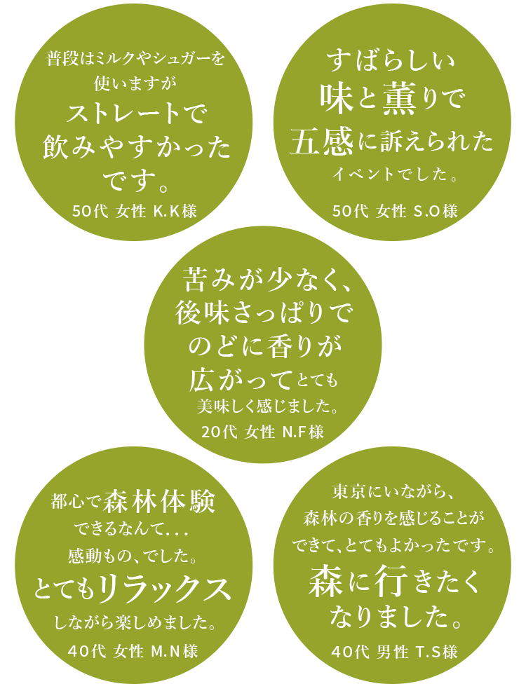 普段はミルクやシュガーを使いますがストレートで飲みやすかったです。50代 女性 K.K様　すばらしい味と薫りで五感に訴えられたイベントでした。50代 女性 S.O様　苦みが少なく、後味さっぱりでのどに香りが広がってとても美味しく感じました。20代 女性 N.F様　都心で森林体験できるなんて･･･感動もの、でした。とてもリラックスしながら楽しめました。40代 女性 M.N様　東京にいながら、森林の香りを感じることができて、とてもよかったです。森に行きたくなりました。40代 男性 T.S様