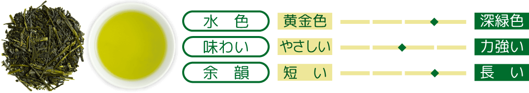 深蒸し新茶 極み
