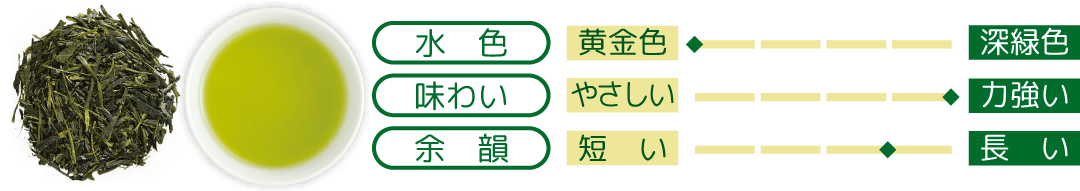 宇治摘みたて新茶