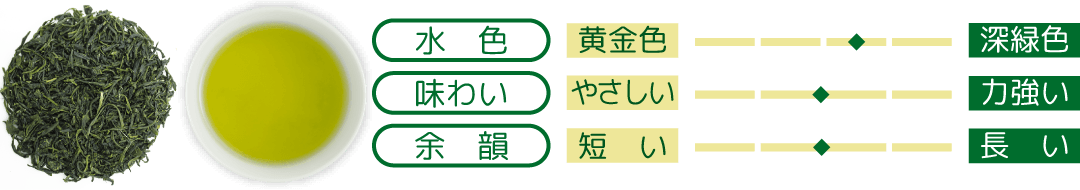 うれしの新茶