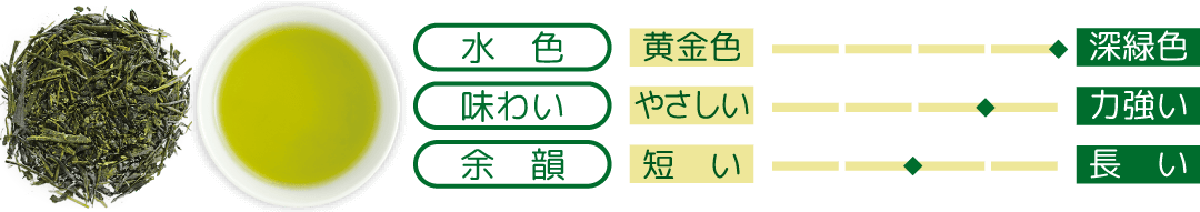 わかば彩り新茶