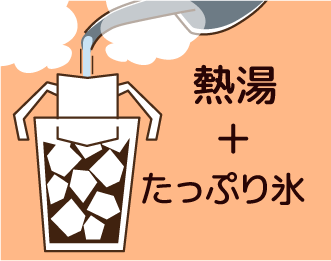 熱湯＋たっぷり氷