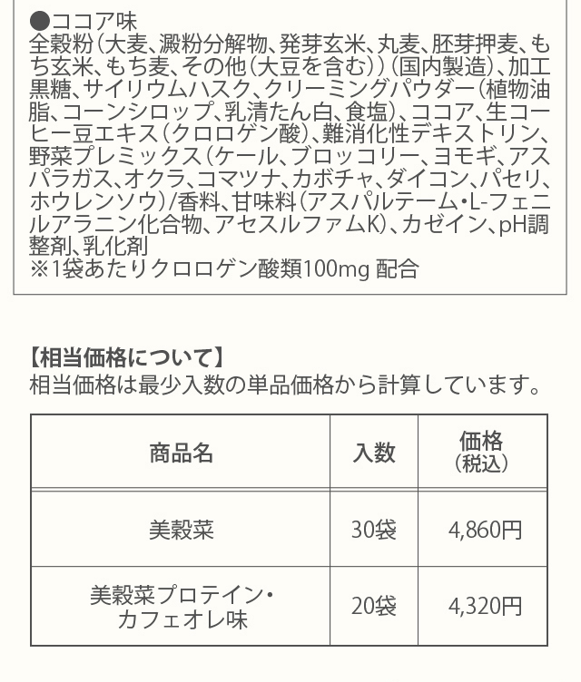 割引率・相当価格について