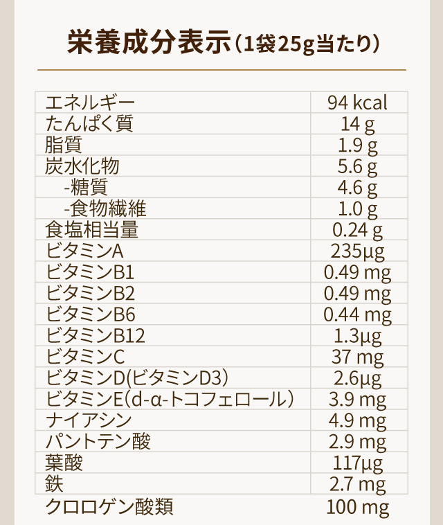 栄養成分表示（1袋25g当たり）