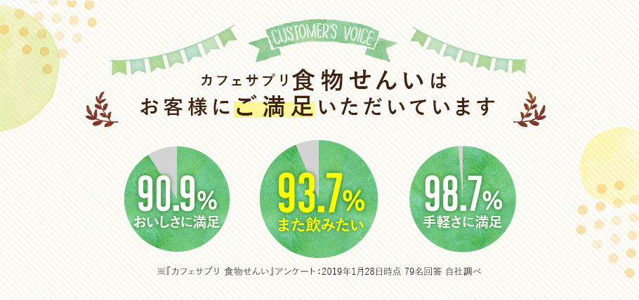 カフェサプリ食物せんいはお客様にご満足いただいています