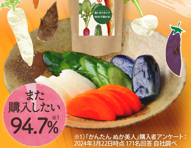 また購入したい94.7％※　※『かんたん ぬか美人』購入者アンケート：2024年3月22日時点 171名回答 自社調べ