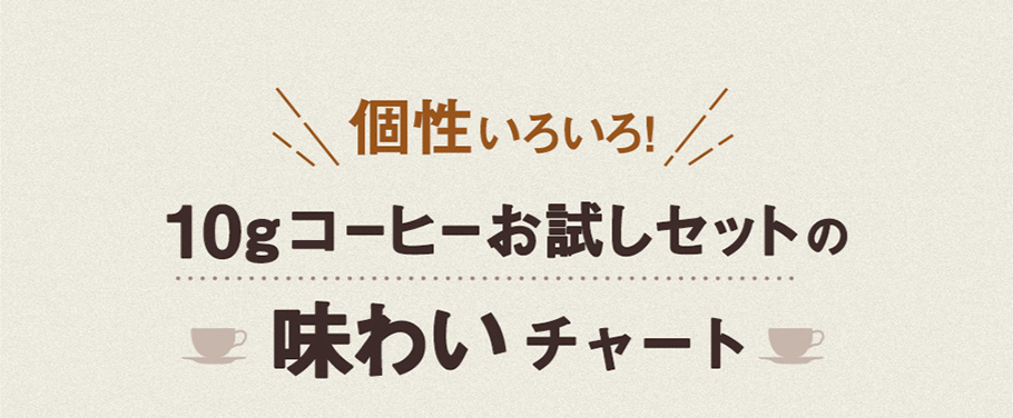 個性いろいろ！10gコーヒーお試しセットの味わいチャート