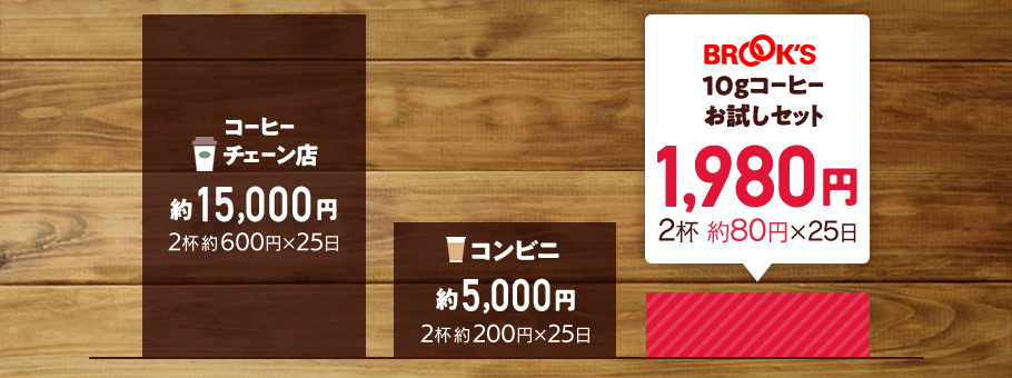 比較すると「お試しセット」はこんなにおトクなんです