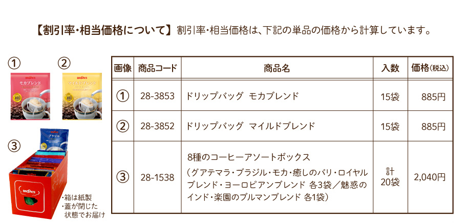 割引率について