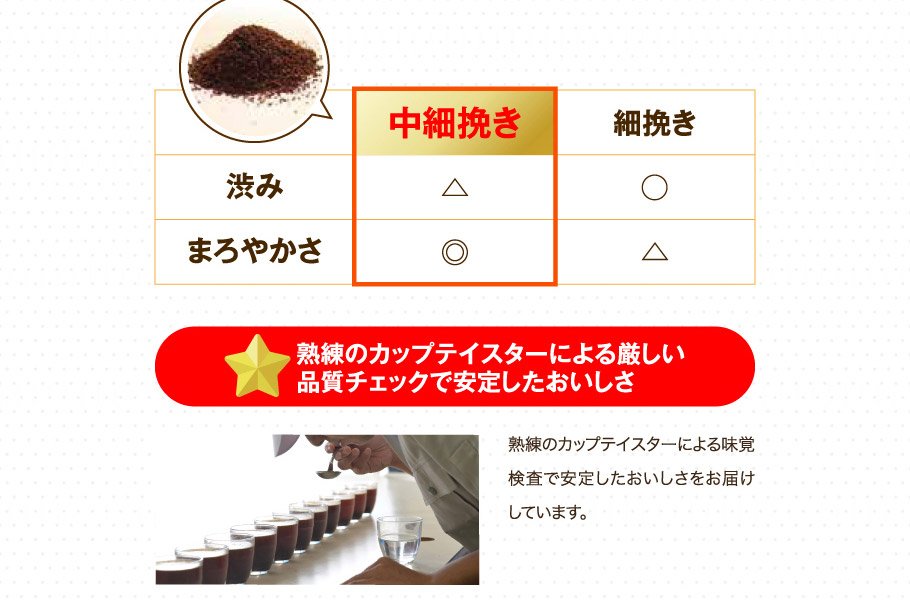熟練のカップテイスターによる厳しい品質チェックで安定したおいしさ