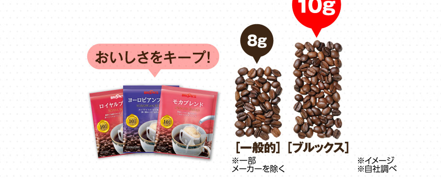 おいしさをキープ！挽いた豆の香りや旨みを逃さず丁寧に包装