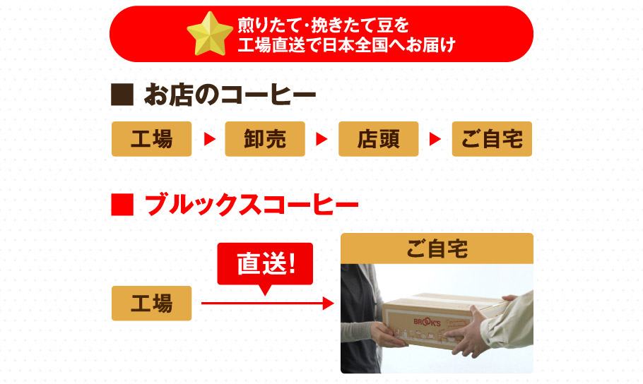 煎りたて・挽きたて豆を工場直送で日本全国へお届け