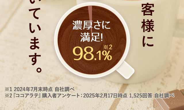 濃厚さに満足！　98.1％　※2　※1 2024年7月末時点 自社調べ　※2『ココアラテ』購入者アンケート:2025年2月17日時点 1,525名回答 自社調べ