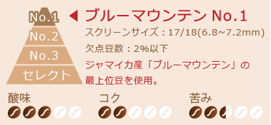 ブルーマウンテン・ナンバーワン スクリーンサイズ:17/18(6.8~7.2mm) 欠点豆数:2%以下 ジャマイカ産「ブルーマウンテン」の最上位豆を使用。