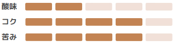 コク深焙煎オリジナルブレンドのチャート